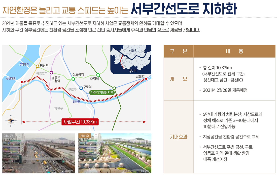 서부간선도로 지하화